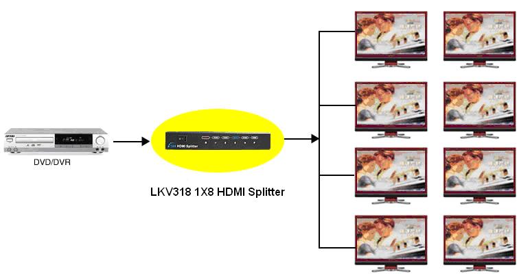 8 way hdmi video splitter